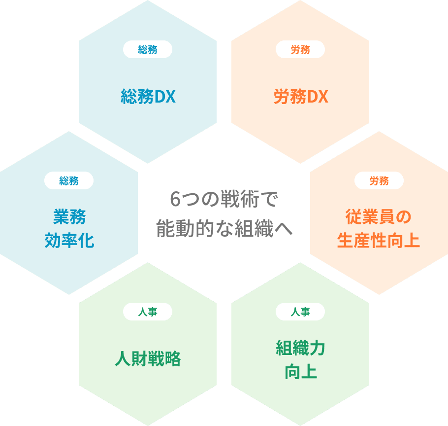 6つの戦術で能動的な組織へ